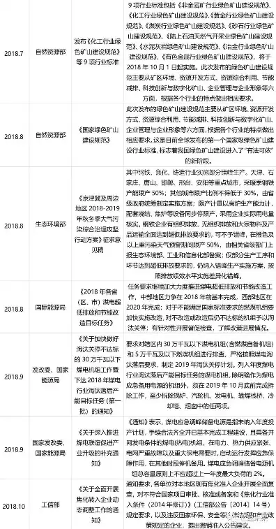 电脑服务器使用年限国家标准最新，我国电脑服务器使用年限国家标准最新解读，合理使用，节能环保