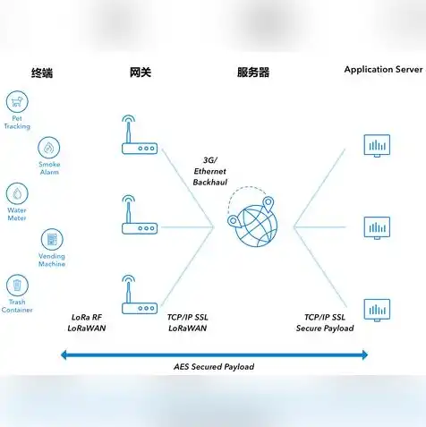 云服务器供应商排名前十有哪些企业，2023年云服务器供应商排名前十，解读行业巨头及崛起新星