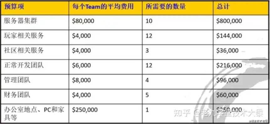 手游服务器费用，手游服务器费用解析，不同类型、规模及运营成本全解析