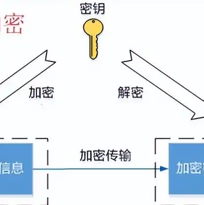 可以传视频的网络服务器是什么，打造高效便捷的视频传输平台，探索可以传视频的网络服务器技术