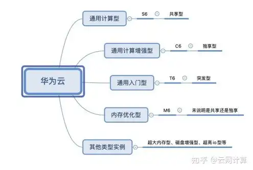 腾讯云服务器哪里买比较好，深度解析，腾讯云服务器购买指南——揭秘最佳购买途径及性价比之选