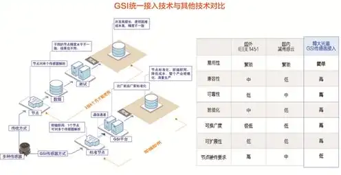 服务器基础环境设置，深入解析服务器基础环境，构建高效稳定的网络基础设施