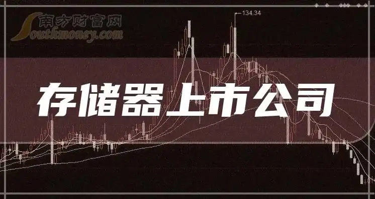 服务器存储上市公司排名前十，2023年服务器存储上市公司排名，行业巨头争霸，谁将执牛耳？