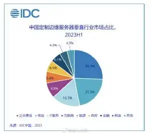 服务器加工厂家排名，2023年度中国服务器加工厂家排名解析，技术实力与市场布局双管齐下