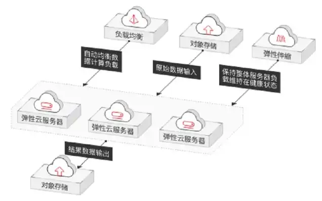 弹性云服务器实例详解图高清，弹性云服务器实例详解图，深入剖析云计算的强大引擎