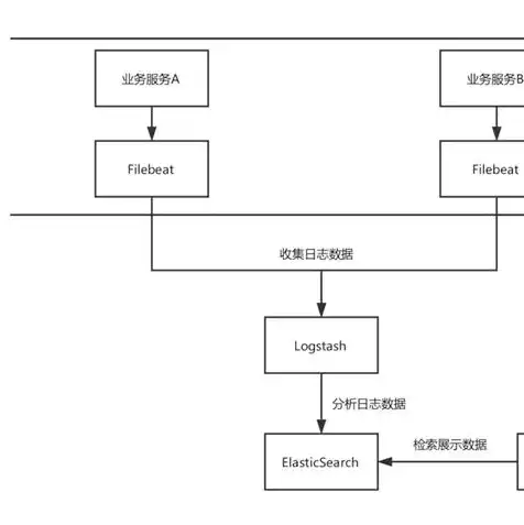 轻量云服务器缺点，轻量化云服务器，优势与劣势解析