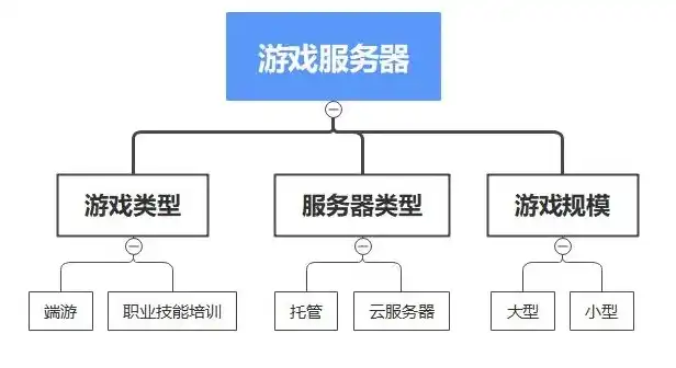 游戏服务器指什么，揭秘游戏服务器，背后的技术支撑与未来发展趋势