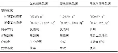 对象存储的作用，对象存储的广泛应用场景解析