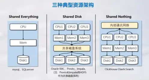 对象存储oss全称，深入解析对象存储OSS，技术原理、应用场景及优势分析