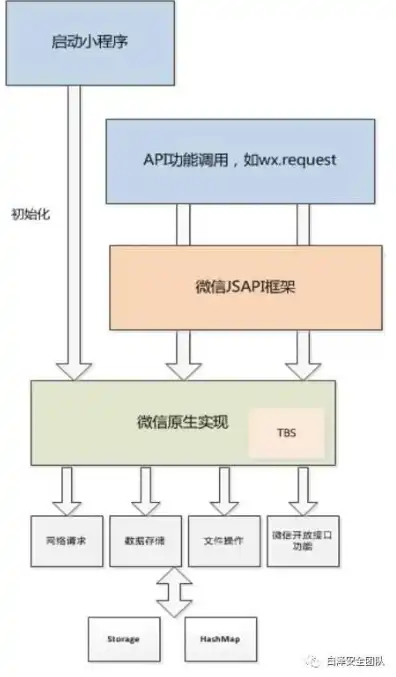 微信小程序服务器配置选项在哪里，微信小程序服务器配置选项详尽解析，位置、操作与技巧