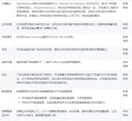 对象存储开源软件下载，深入浅出，对象存储开源软件下载及使用指南