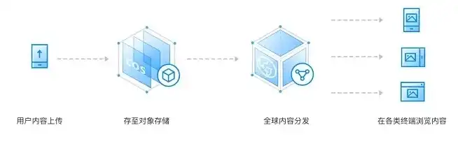 对象存储开源软件下载，深入浅出，对象存储开源软件下载及使用指南