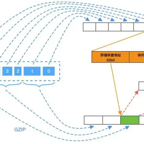 获取对象存储地址的方法有哪些，全方位解析，获取对象存储地址的方法及其应用