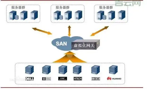 企业存储服务器方案，企业存储服务器方案，搭建与维护策略详解