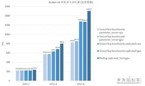 云服务器租用税率是多少钱，云服务器租用税率解析，揭秘不同地区的税率差异及计算方法