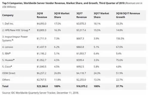 服务器生产厂商排名榜，2023年全球服务器生产厂商排名，谁将引领行业新篇章？