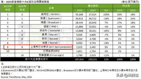 服务器生产厂商排名榜，2023年全球服务器生产厂商排名，谁将引领行业新篇章？