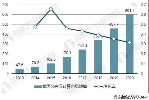 云服务器属于云计算吗为什么，云服务器，云计算的核心与未来发展趋势