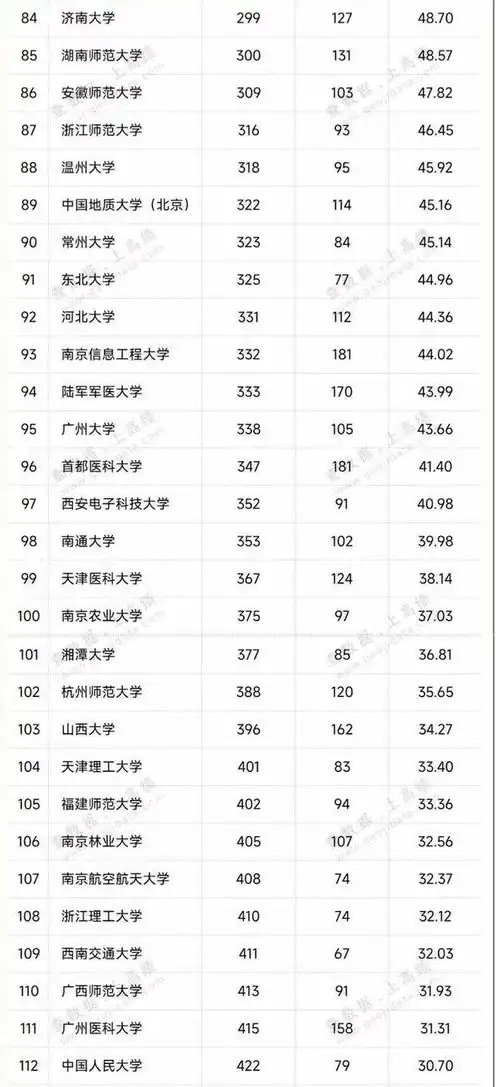 全球十大云服务器排名榜单最新，2023全球十大云服务器排名，技术革新引领云服务市场新格局