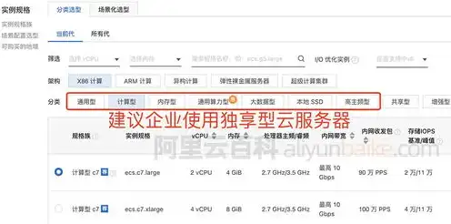 阿里云服务器配置选择，阿里云服务器配置指南，全面解析高性能、安全、稳定的云服务器选择