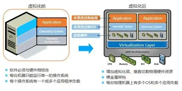 kvm服务器用什么系统，KVM服务器搭建实践，从零开始构建高性能虚拟化环境