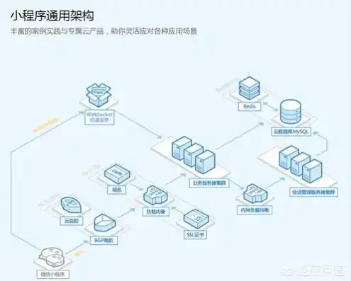 小程序云服务器配置方案怎么设置，小程序云服务器配置方案详解，高效稳定运行的关键步骤