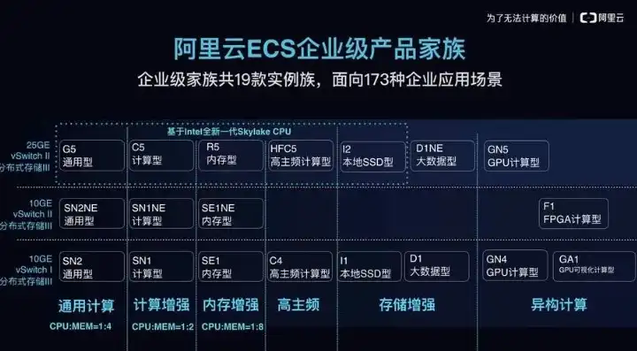 云服务器的区别 vps vds，云服务器解析，VPS与VDS的区别及选择指南