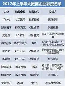 中国云服务排行榜前十，2023年中国云服务排行榜前十，巨头争霸，创新引领未来