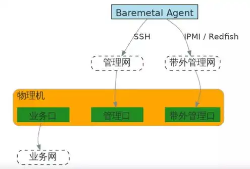 什么是云服务器,什么是物理机类型的应用场景，云服务器与物理机，应用场景及优劣势比较