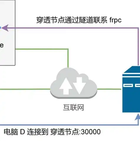 存储服务器原理是什么，存储服务器原理，核心技术解析与应用探讨