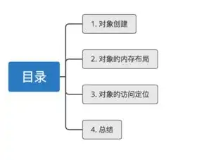 对象存储与分布式存储的优缺点分析，对象存储与分布式存储的优缺点全面解析