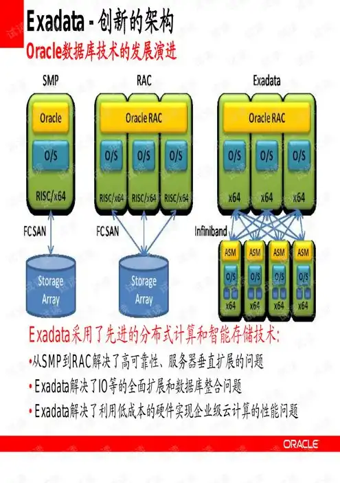 oracle云服务器免费，深度解析Oracle云服务器免费版，开启云端新体验的必备利器