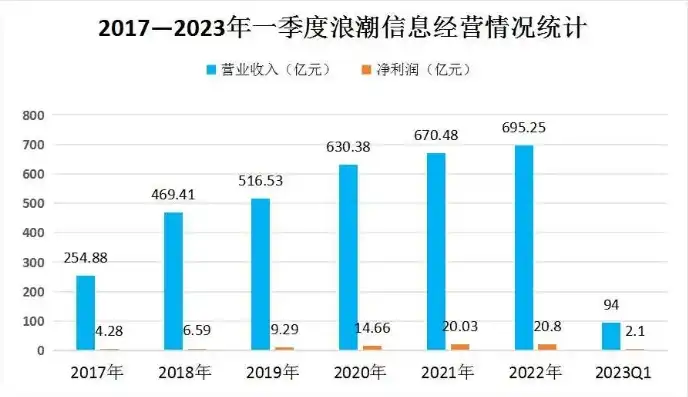 服务器龙头企业排名，2023年中国服务器龙头企业排名，揭秘行业翘楚，展望未来发展趋势