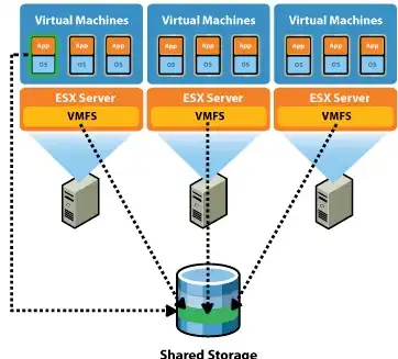 vmware的共享文件夹，深入解析VMware共享文件夹，高效协作与数据共享的解决方案