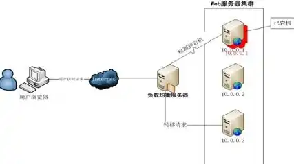 一台服务器如何建立多个独立网站域名，如何在一台服务器上构建多个独立网站，域名分配与配置详解