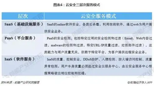 云服务器概念股票，2023年云服务器概念股投资攻略，挖掘行业潜力，把握市场机遇