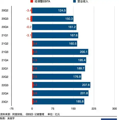 全球云服务提供商排名，2023全球云服务提供商排名揭晓，亚马逊、微软、阿里云三巨头领跑，中国云市场崛起