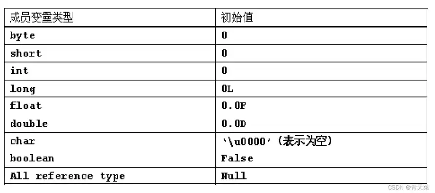 对象存储英文简称，对象存储英文缩写及其实际应用解析