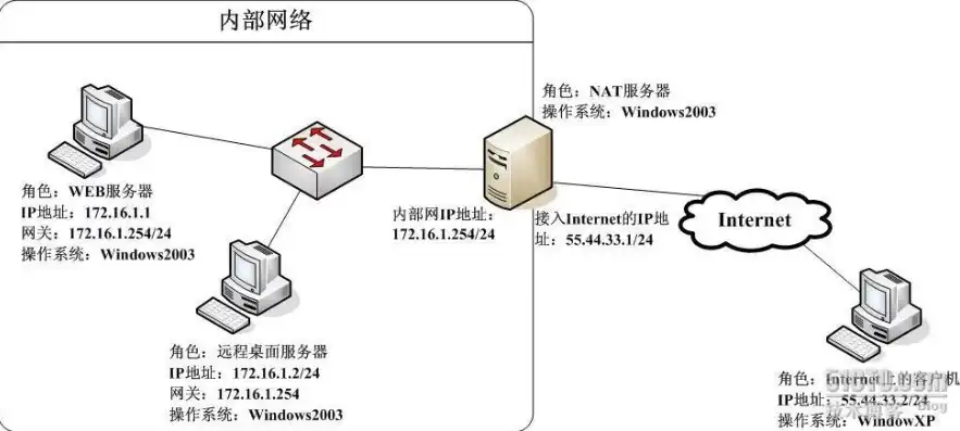 虚拟服务器怎么设置访问外网，深入解析虚拟服务器设置，轻松实现外网访问