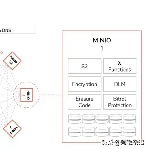 对象存储的应用场景包括哪些，对象存储在各个领域的应用场景解析与前景展望