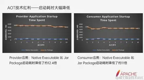 对象存储速度，深入解析对象存储带宽，性能、影响因素及优化策略