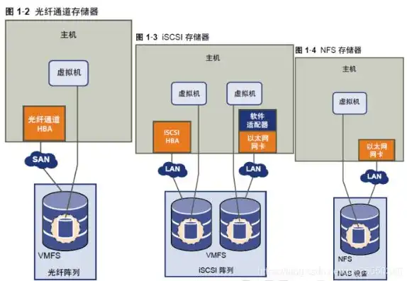 虚拟机共享磁盘同步不了，深入解析虚拟机共享磁盘同步问题及解决方案