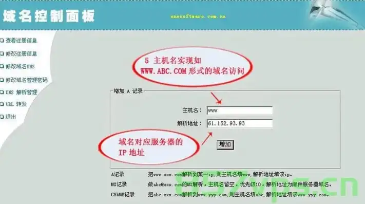 注册域名之后怎么使用手机，注册域名后如何使用手机，一站式指南与操作步骤详解