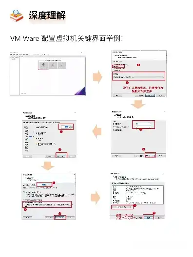 vm共享的虚拟机是什么意思呀，深入解析VM共享的虚拟机，原理、应用与优势