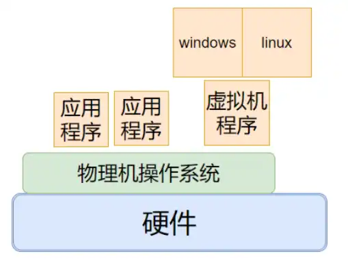 vm共享的虚拟机是什么意思呀，深入解析VM共享的虚拟机，原理、应用与优势