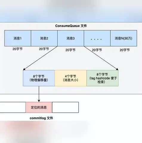 对象存储文件管理，深入解析对象存储文件目录的修改与管理策略