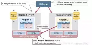 aws 域名，深入解析AWS内网域名服务器，架构、配置与最佳实践