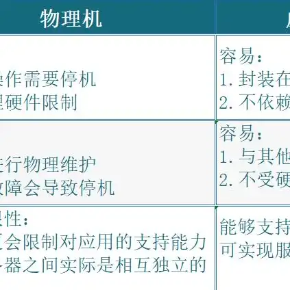 服务器kvm远程控制，深入解析KVM远程控制，服务器虚拟化技术的卓越实践