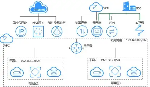 云主机vpc是什么意思，云主机VPC详解，虚拟私有云的实现与应用