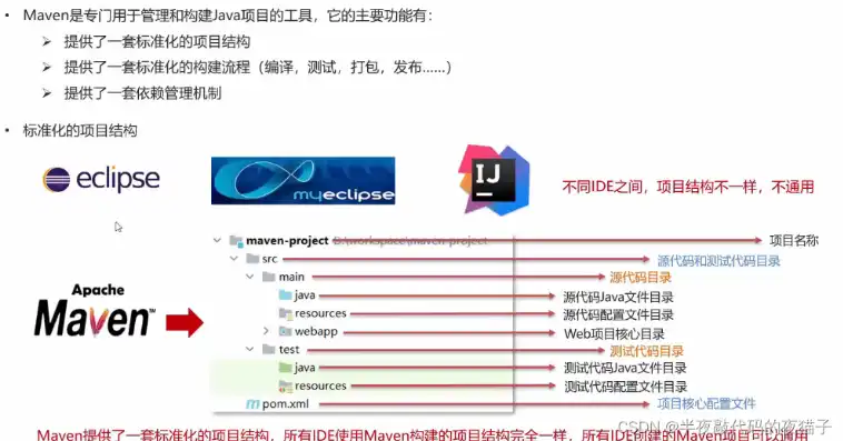 java web怎么部署，Java Web项目部署详解，从入门到精通，博客园推荐实战教程